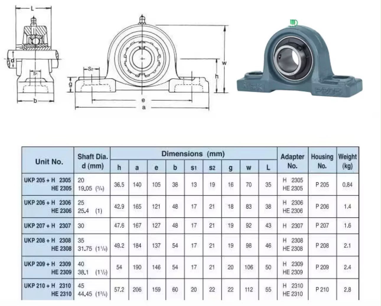 Pillow Block Units UKP 205–210 — Dimension Data